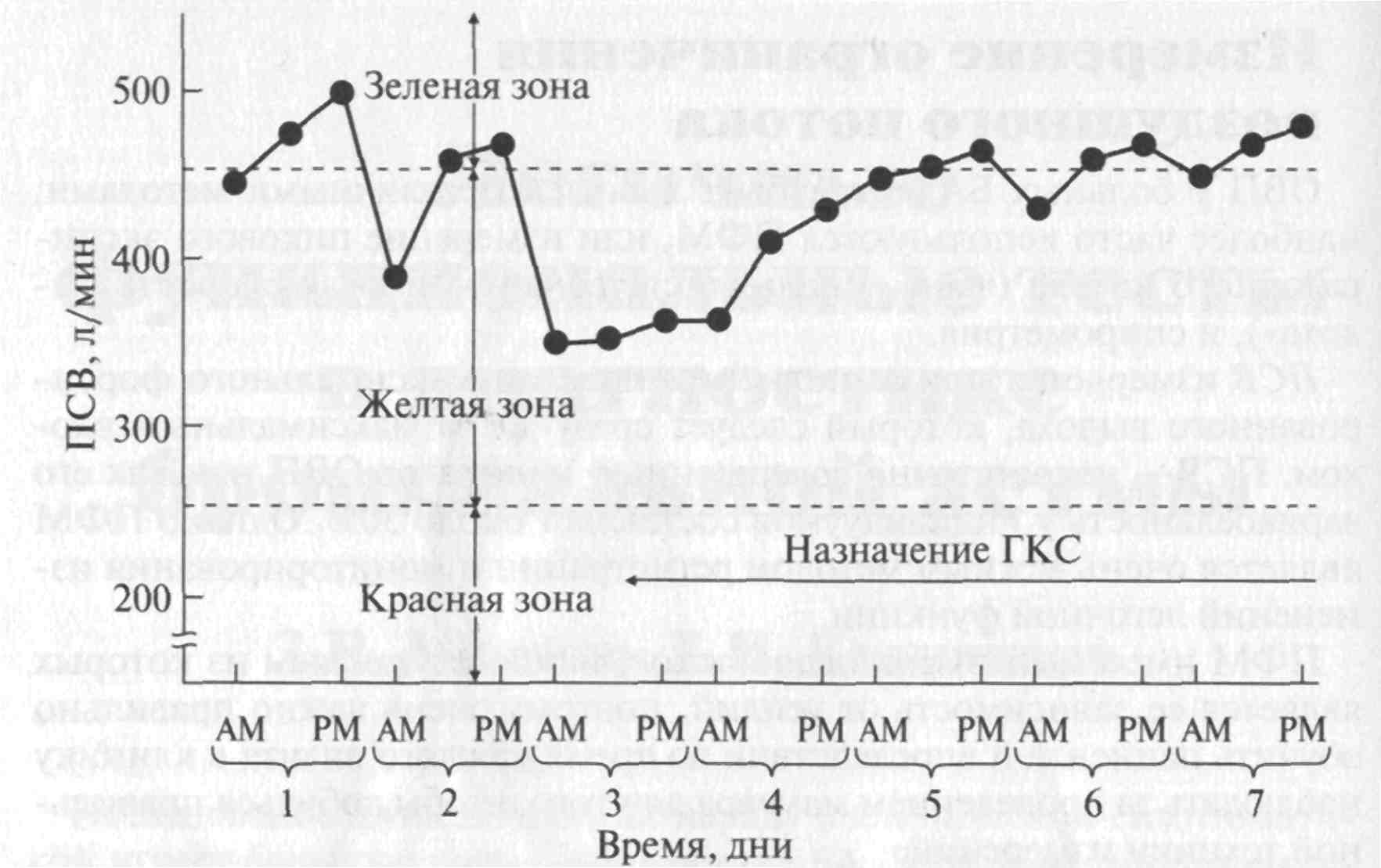 IV. Функциональные исследования. - student2.ru