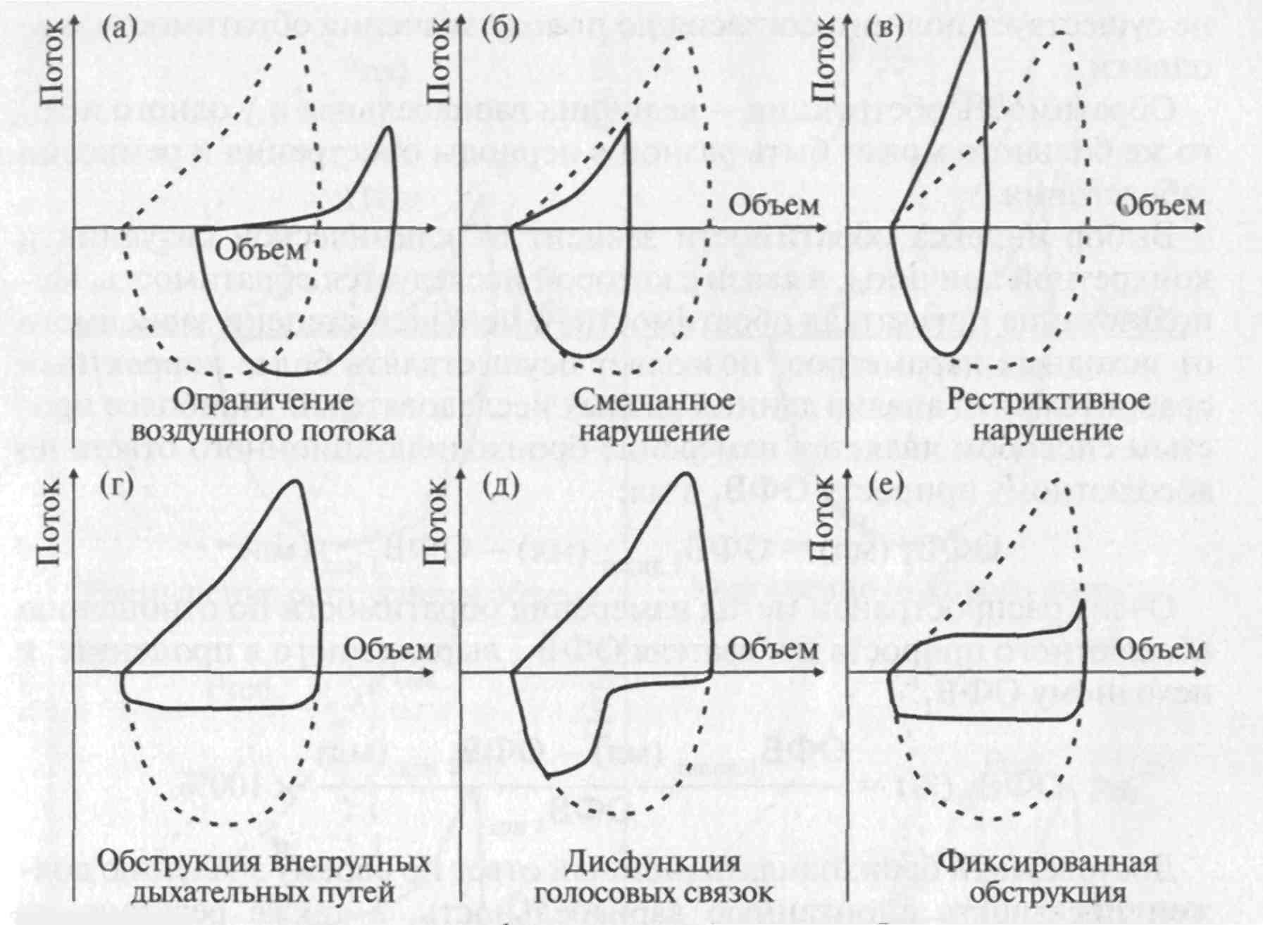 IV. Функциональные исследования. - student2.ru
