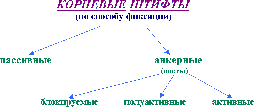 Изготовление культевых вкладок из риббонда. - student2.ru