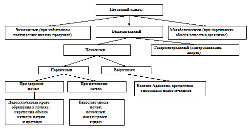 Изменения в крови и моче при Г.Ал. - student2.ru