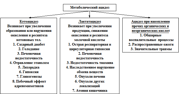 Изменения в крови и моче при Г.Ал. - student2.ru