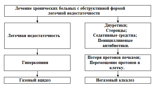 Изменения в крови и в моче при негазовом алкалозе - student2.ru