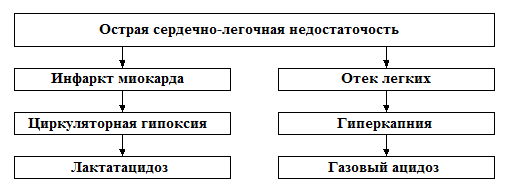 Изменения в крови и в моче при негазовом алкалозе - student2.ru