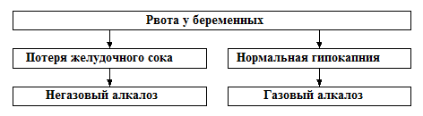 Изменения в крови и в моче при негазовом алкалозе - student2.ru