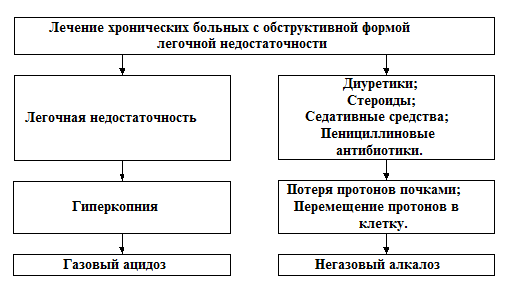 Изменения в крови и в моче при негазовом алкалозе - student2.ru