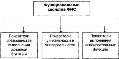 Изучение потребительных свойств - student2.ru