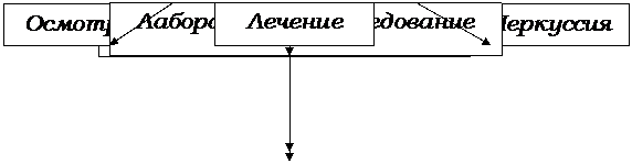 К семинарским занятиям по разделу IV - student2.ru