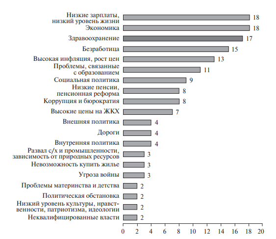 Кадровые проблемы сферы здравоохранения - student2.ru