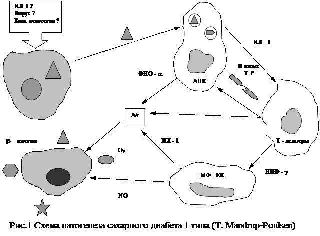 Кафедра госпитальной педиатрии - student2.ru