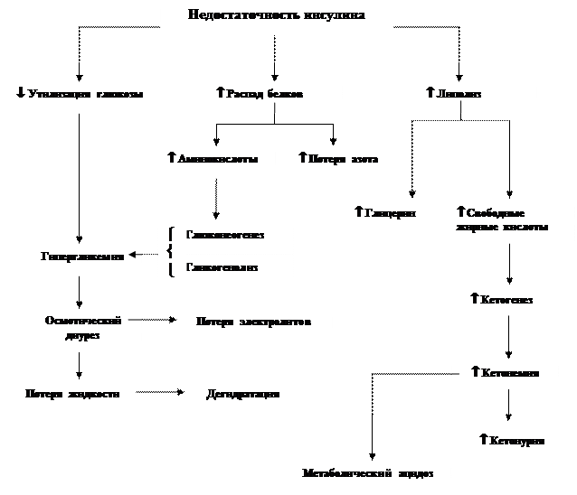 Кафедра госпитальной педиатрии - student2.ru