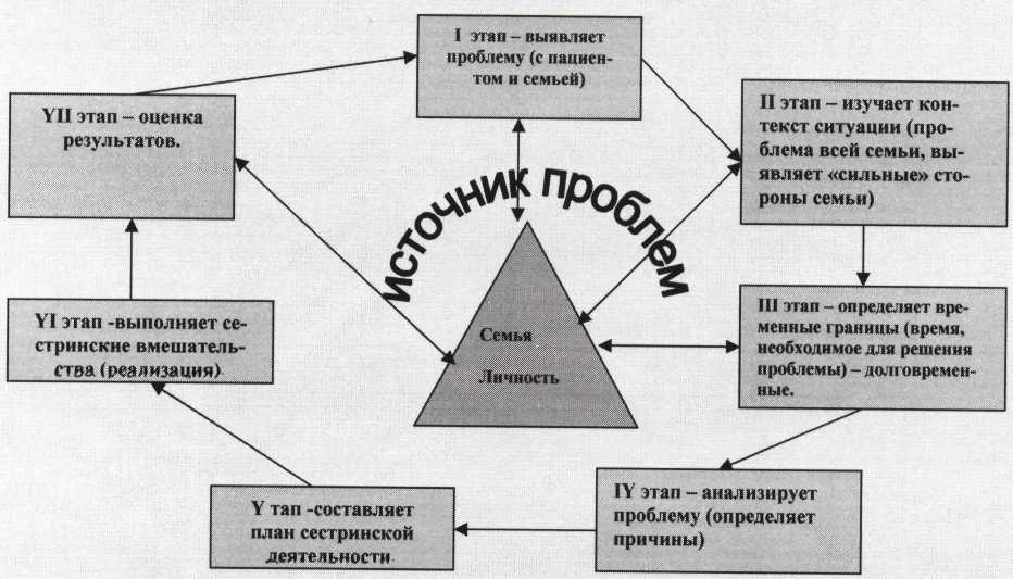 Семья Обучение Личность Здоровый - student2.ru