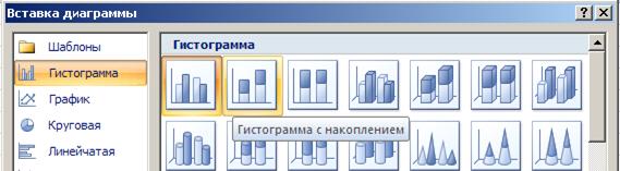 Форматирование элементов диаграммы - student2.ru