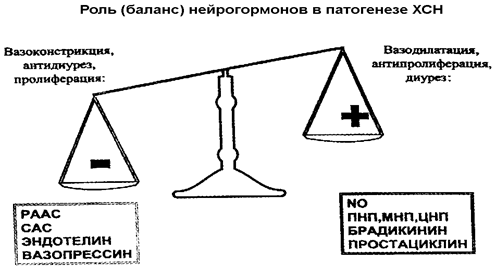 Схема участия различных факторов в развитии - student2.ru