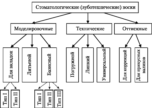 Кафедра стоматологии детского возраста - student2.ru