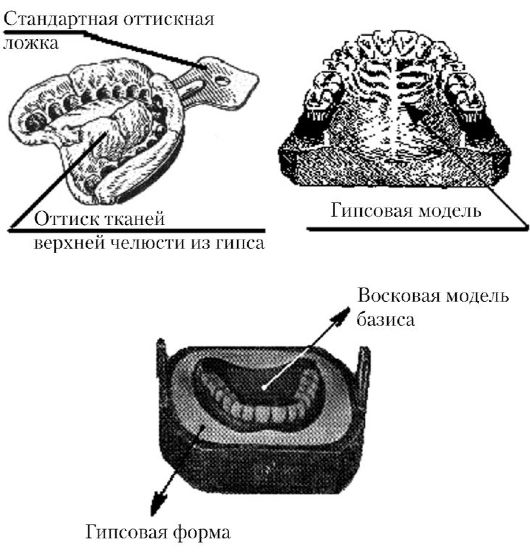 Кафедра стоматологии детского возраста - student2.ru