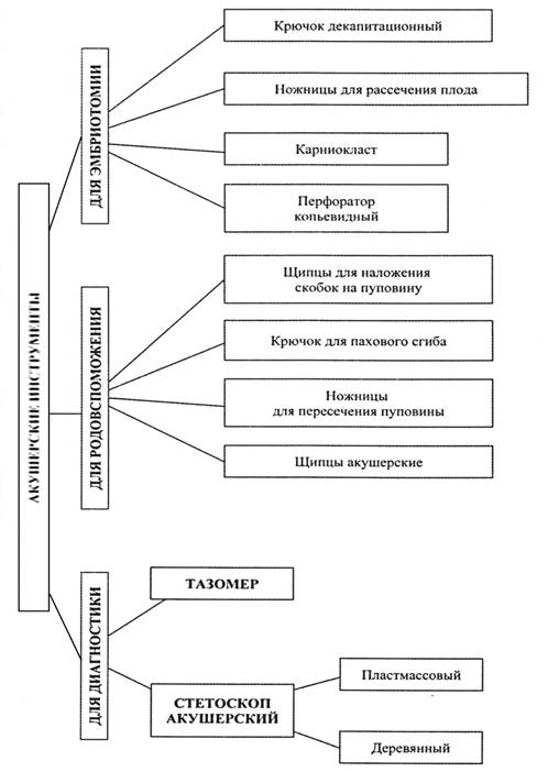 Кафедра управления и экономики фармации, фармацевтической технологии и фармакогнозии - student2.ru