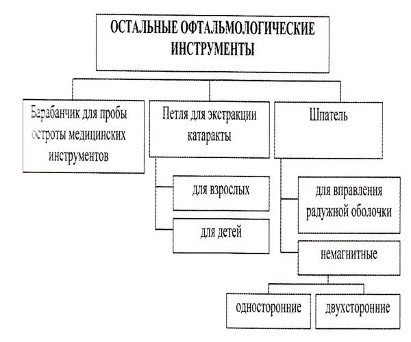 Кафедра управления и экономики фармации, фармацевтической технологии и фармакогнозии - student2.ru