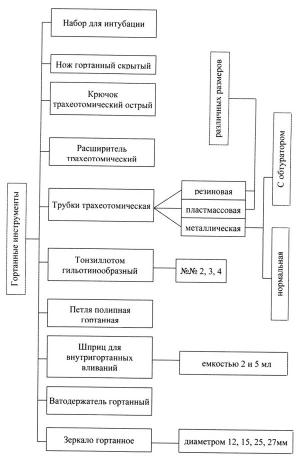 Кафедра управления и экономики фармации, фармацевтической технологии и фармакогнозии - student2.ru