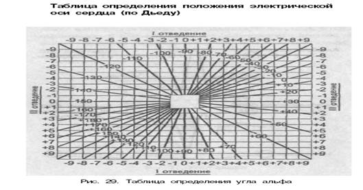 нормальная электрокардиограмма - student2.ru