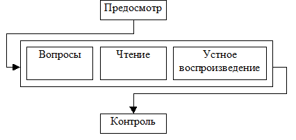 Как читать учебники: метод ПВЧУК - student2.ru