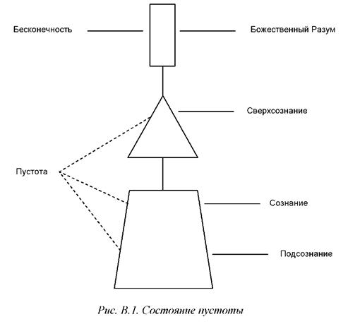 Как исцелить себя (других) и обрести здоровье, богатство и счастье - student2.ru