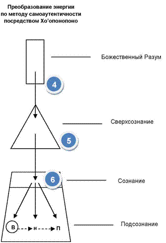 Как исцелить себя (других) и обрести здоровье, богатство и счастье - student2.ru