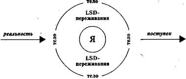 как люди относятся к приему lsd? - student2.ru