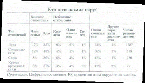 Как мы встретили наших партнеров - student2.ru