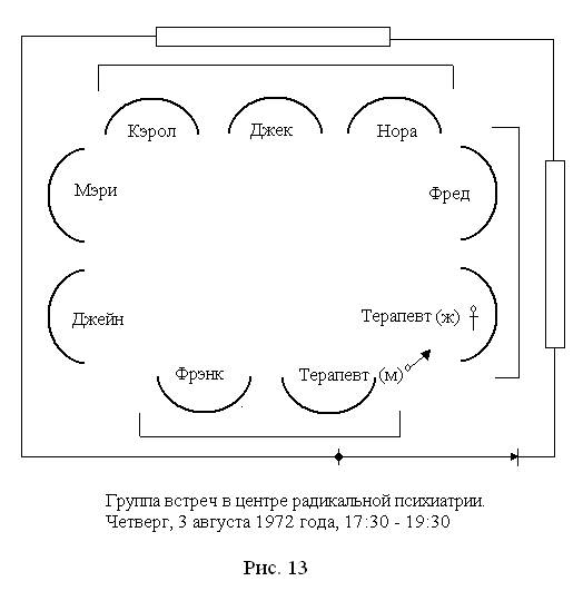 Как не вступать в игру «Спасение» - student2.ru