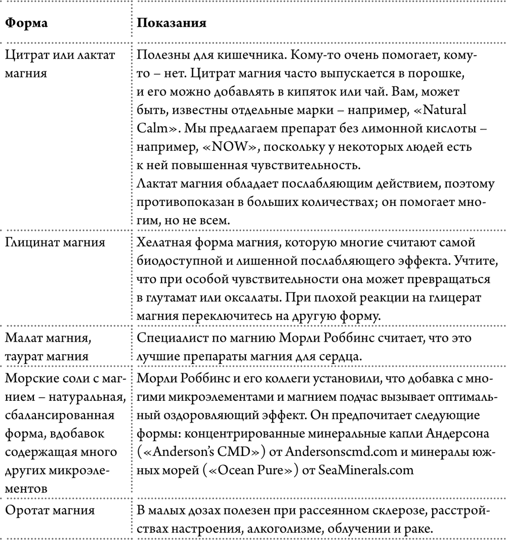 как подобрать правильную форму магния - student2.ru