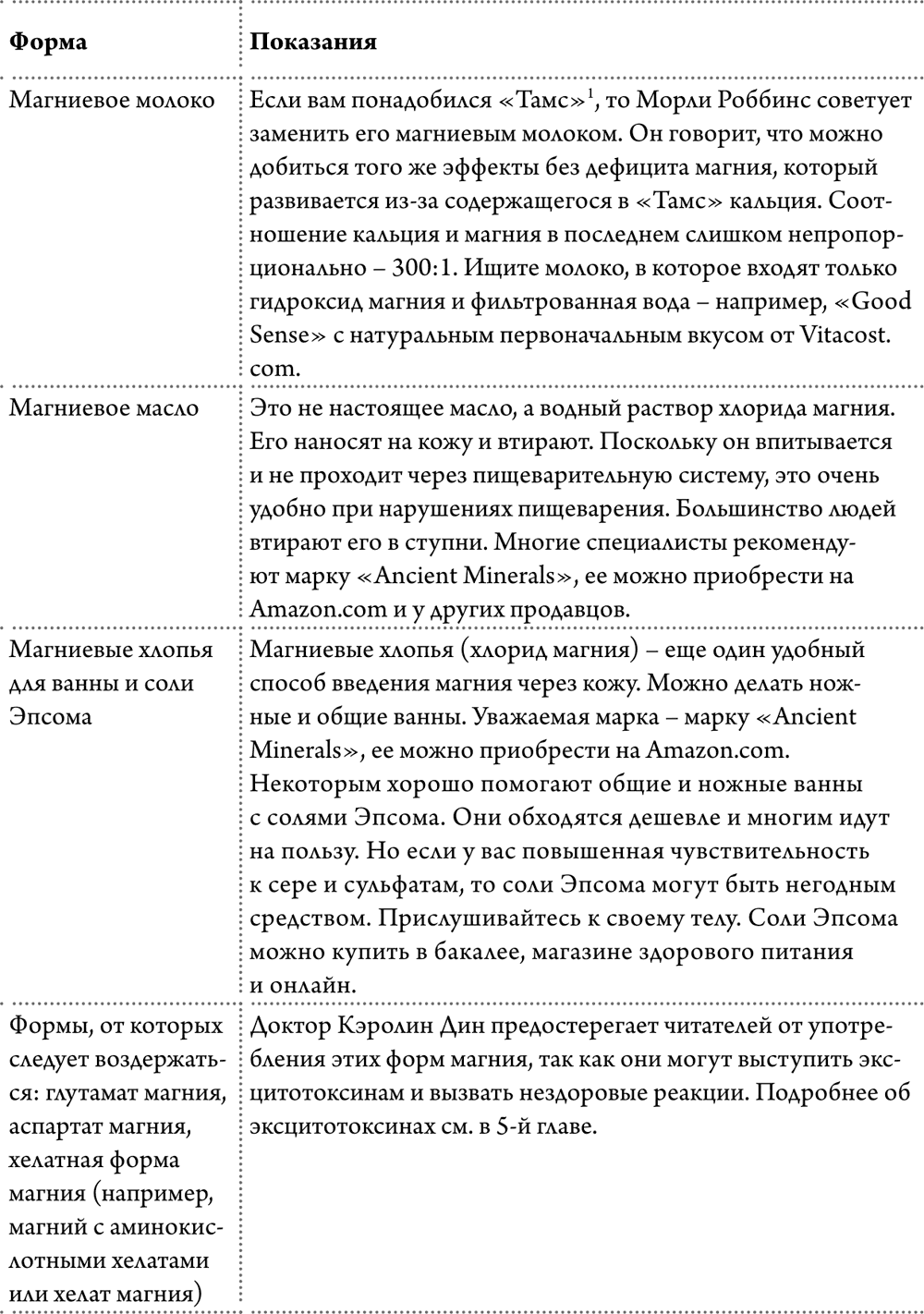 как подобрать правильную форму магния - student2.ru