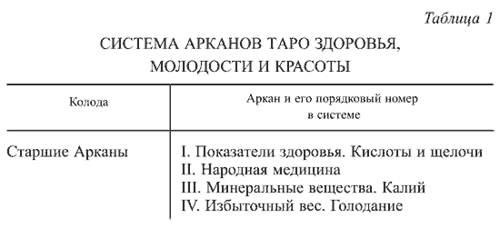 как сохранить здоровье, молодость и красоту - student2.ru