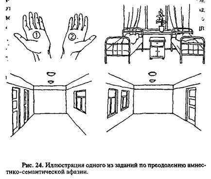 Какова же тактика преодоления этой формы афазии? - student2.ru