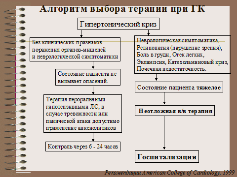 каптоприла 25-50 мг сублингвально - student2.ru