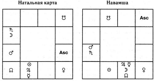 карта 3. парамаханса иогананда - student2.ru