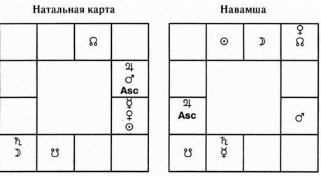 карта 3. парамаханса иогананда - student2.ru