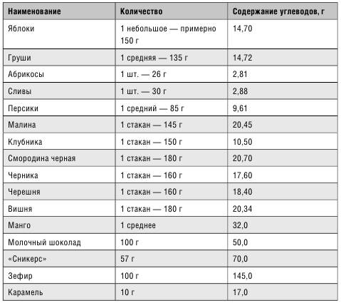 Картофель: пара слов о втором хлебе - student2.ru