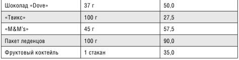 Картофель: пара слов о втором хлебе - student2.ru