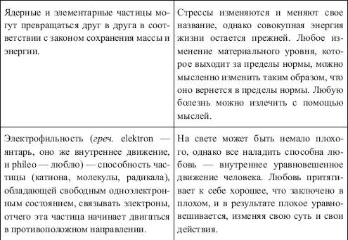 Благодаря обретенному времени Вы уже никогда не скажете, что потеряли время попусту из-за болезни - student2.ru