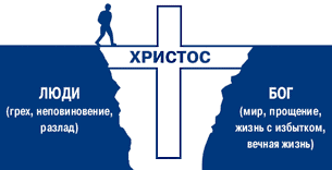 Часть 2. Откровение о чаше, из которой мы пьем во время Причастия - student2.ru