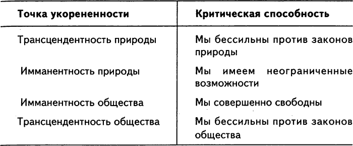Четвертая гарантия: гарантия отграниченного бога - student2.ru