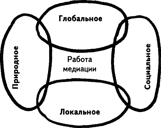 Даже длинная сеть остается локальной во всех точках - student2.ru