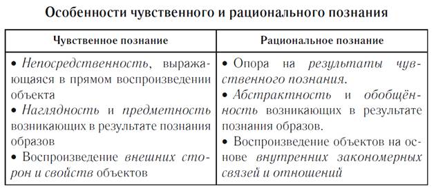 Формы знаний, выделяемые по отношению к научному знанию - student2.ru