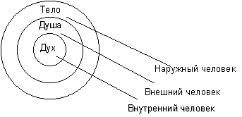 Глава 1. Значение сокрушения - student2.ru
