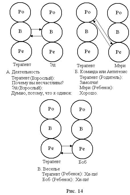 Глава 21 Стратегии анализа сценариев - student2.ru