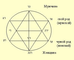 Глава III. Приложение: иллюстрации. Символы иудаизма - student2.ru