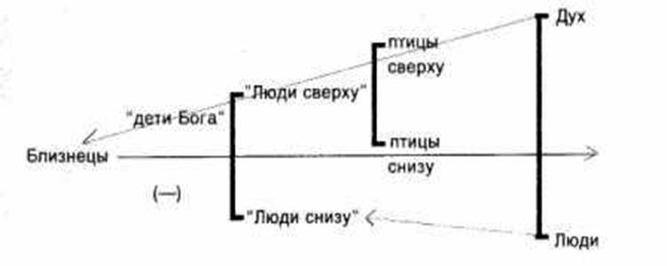 ГЛАВА IV. К интеллекту - student2.ru