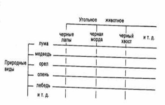 ГЛАВА V. Категории, элементы, виды, числа - student2.ru