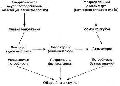 Иллюстративный перечень потребностей, по г. Меррею - student2.ru