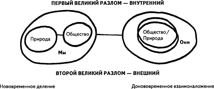 Импорт-экспорт двух великих разломов - student2.ru